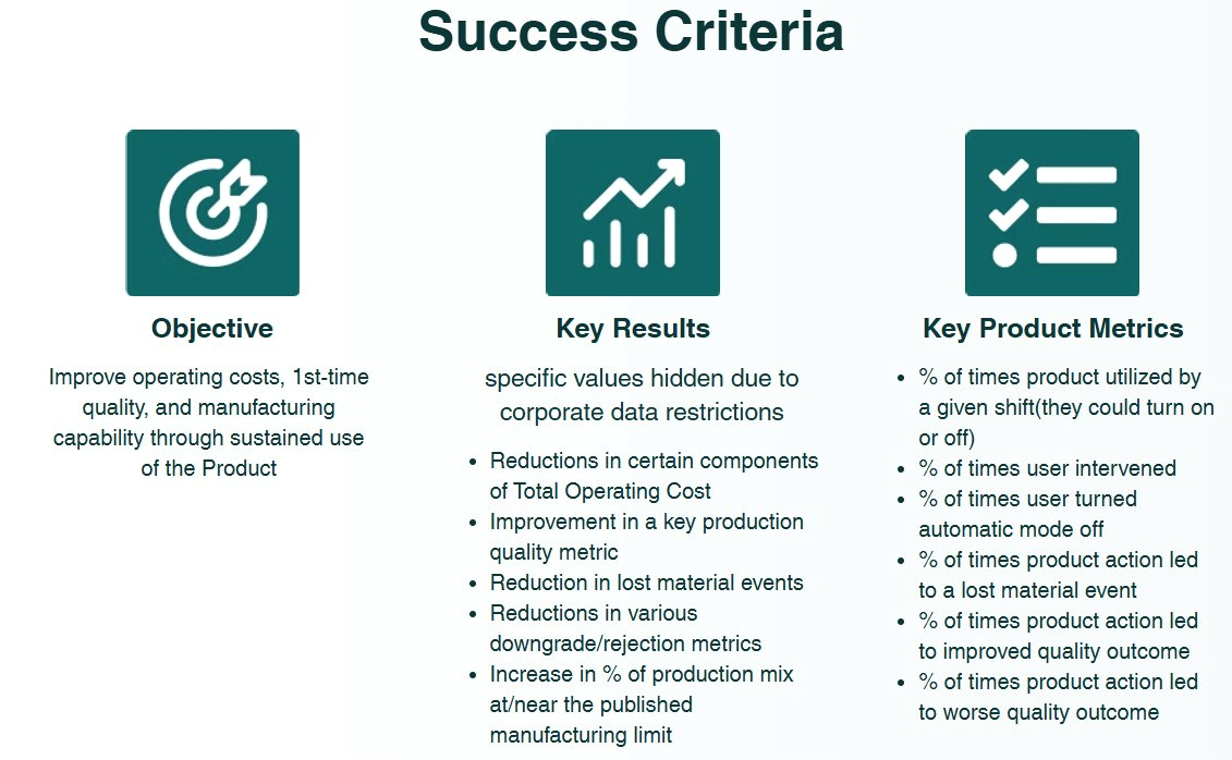 Success criteria showing Objective, Key Results, and Key Product Metrics defined before development began
